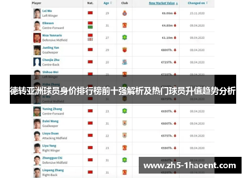德转亚洲球员身价排行榜前十强解析及热门球员升值趋势分析