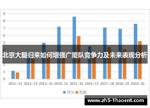 北京大腿归来如何增强广厦队竞争力及未来表现分析