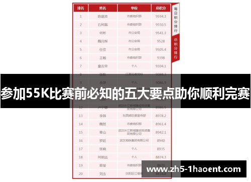 参加55K比赛前必知的五大要点助你顺利完赛