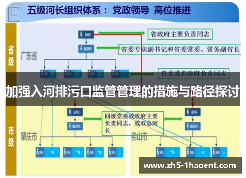 加强入河排污口监管管理的措施与路径探讨