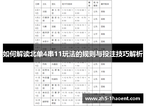 如何解读北单4串11玩法的规则与投注技巧解析