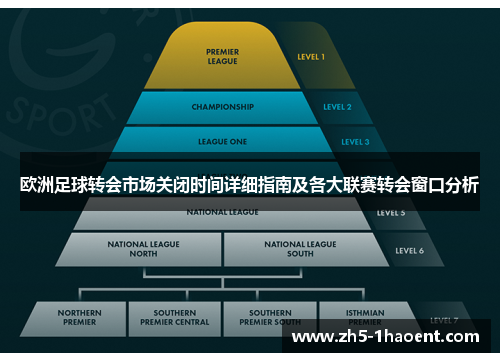 欧洲足球转会市场关闭时间详细指南及各大联赛转会窗口分析