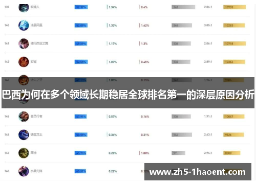 巴西为何在多个领域长期稳居全球排名第一的深层原因分析