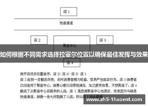 如何根据不同需求选择拉塞尔位置以确保最佳发挥与效果