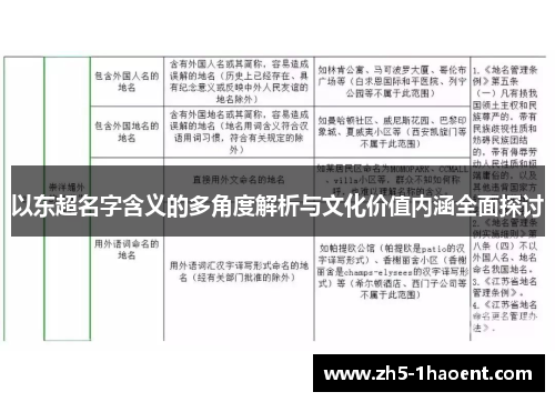 以东超名字含义的多角度解析与文化价值内涵全面探讨