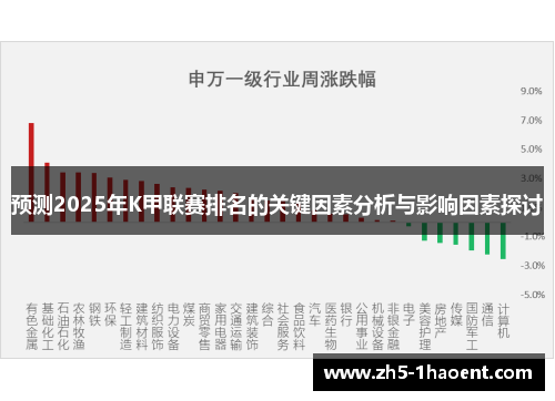 预测2025年K甲联赛排名的关键因素分析与影响因素探讨