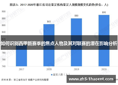 如何识别西甲新赛季的焦点人物及其对联赛的潜在影响分析