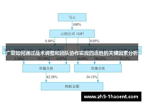 广厦如何通过战术调整和团队协作实现四连胜的关键因素分析