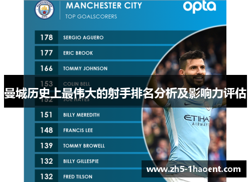 曼城历史上最伟大的射手排名分析及影响力评估