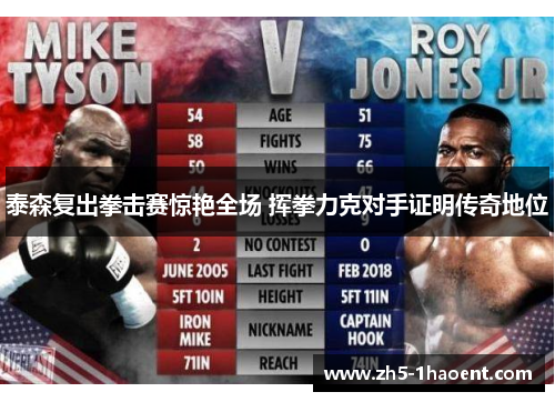 泰森复出拳击赛惊艳全场 挥拳力克对手证明传奇地位