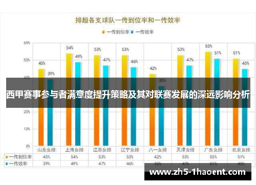 西甲赛事参与者满意度提升策略及其对联赛发展的深远影响分析
