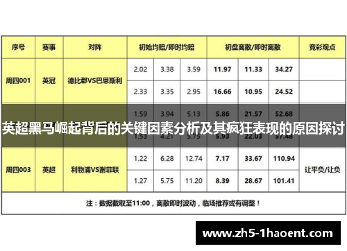 英超黑马崛起背后的关键因素分析及其疯狂表现的原因探讨