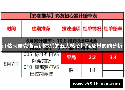 评估阿贾克斯青训体系的五大核心指标及其影响分析