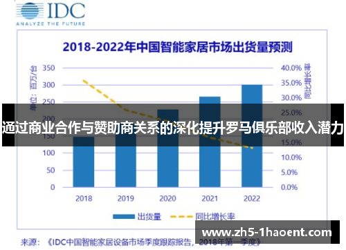通过商业合作与赞助商关系的深化提升罗马俱乐部收入潜力